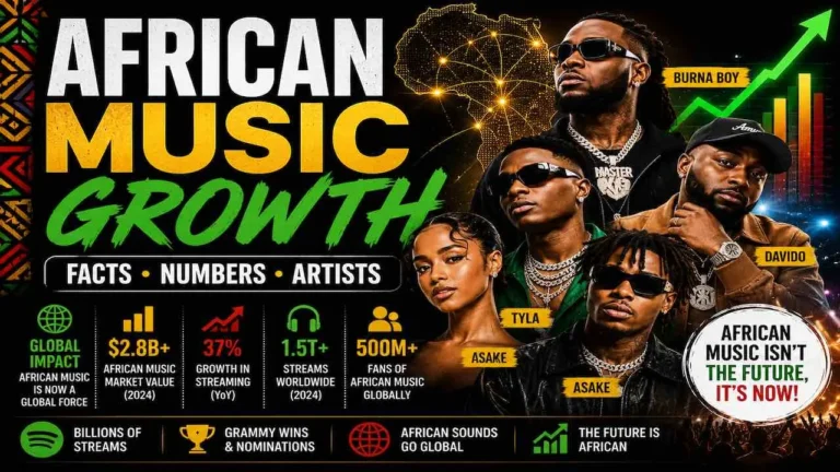 Why Is African Music Growing So Fast? Industry Facts, Numbers and Artist Impact